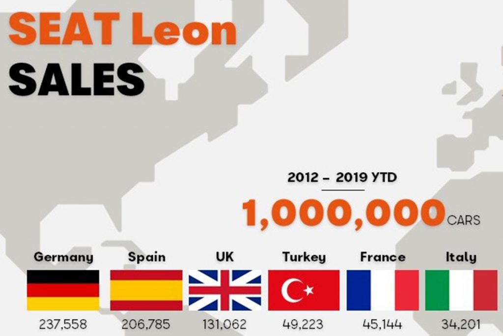 Seat Leon Türkiye