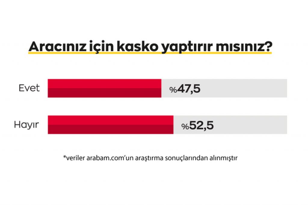 Kasko Araştırma_1