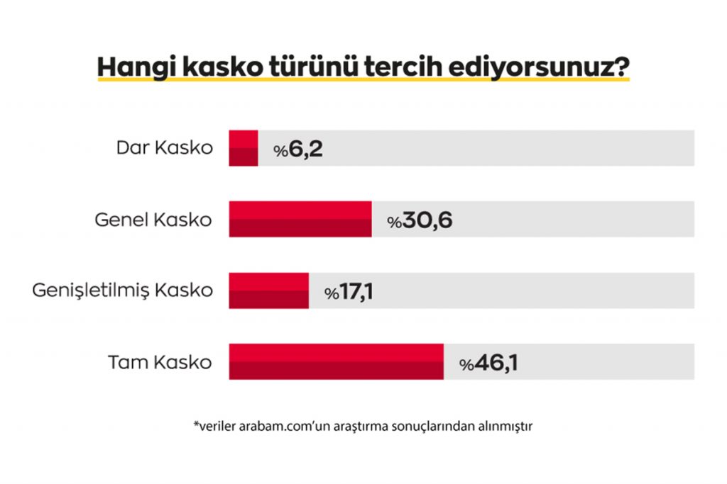 Kasko Araştırma_2