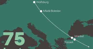 Skoda Auto ve Volkswagen AG