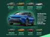 Skoda 4 Milyonuncu SUV
